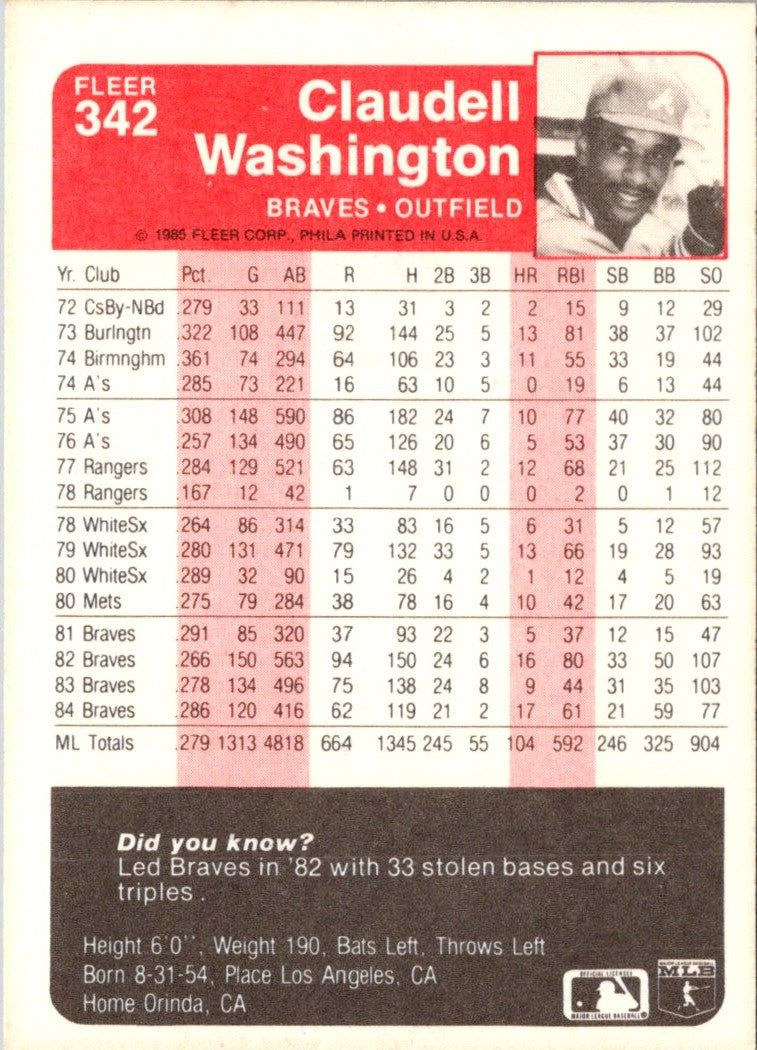 1985 Fleer Claudell Washington