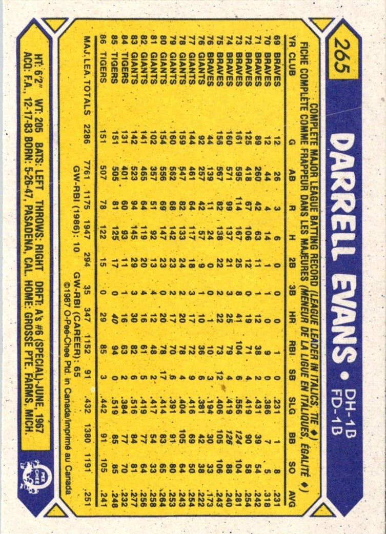 1987 O-Pee-Chee Darrell Evans