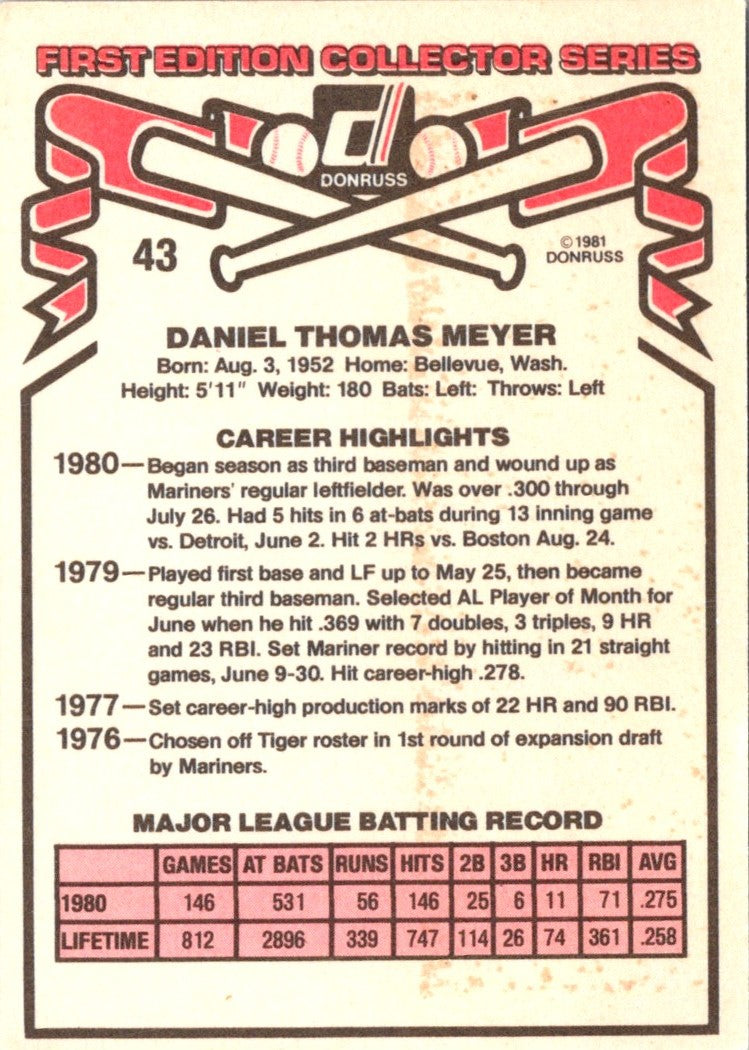 1981 Donruss Dan Meyer