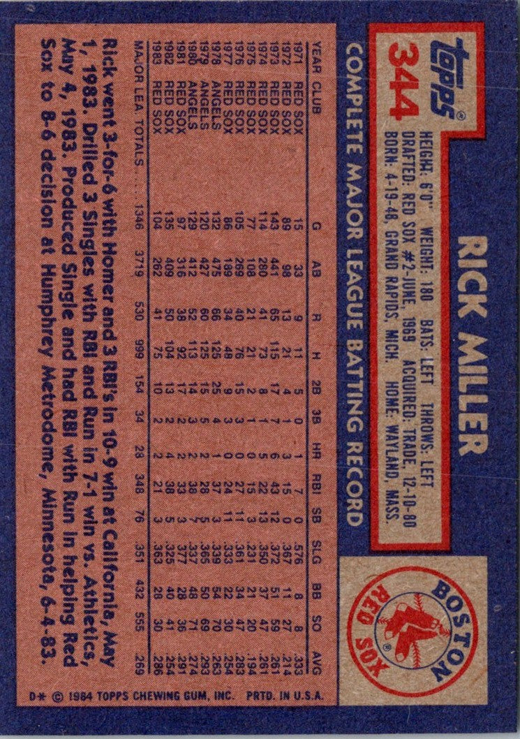 1984 Topps Rick Miller