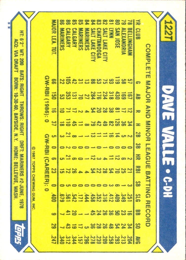 1987 Topps Traded Dave Valle