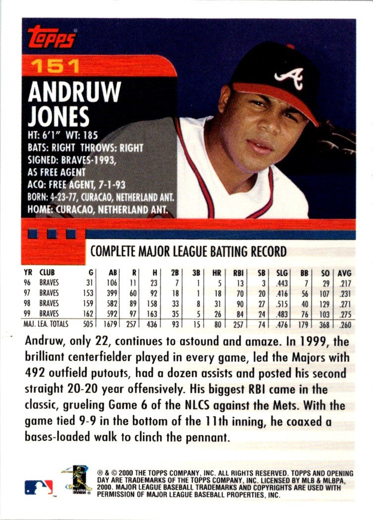 2000 Topps Opening Day Andruw Jones