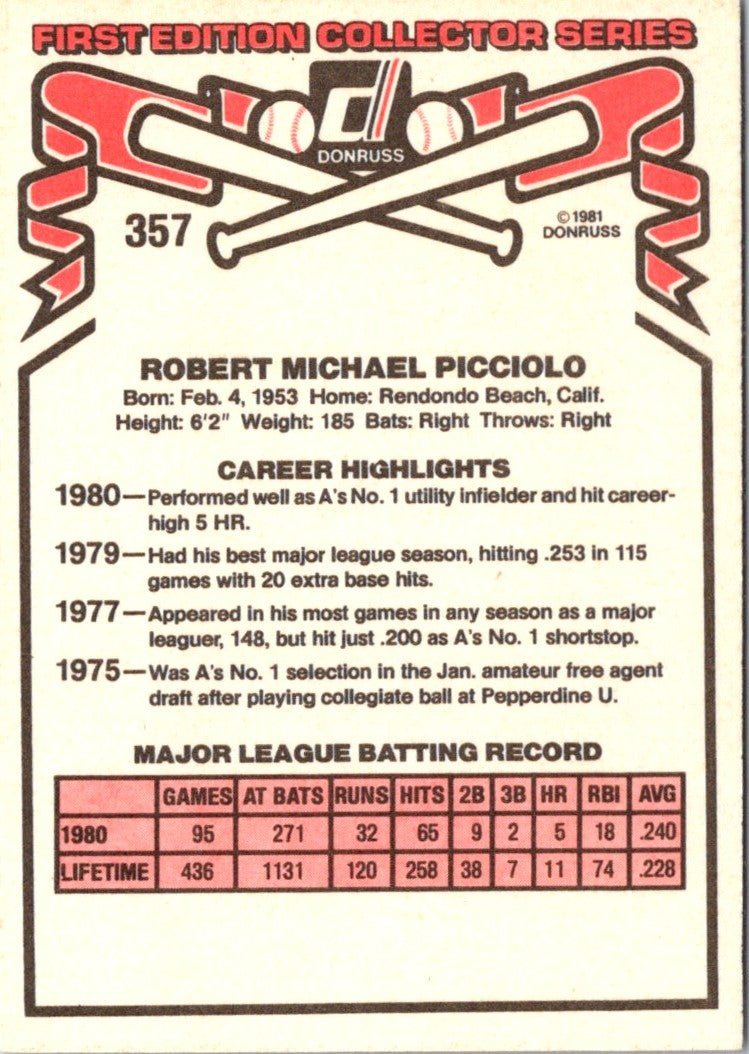 1981 Donruss Bob Picciolo