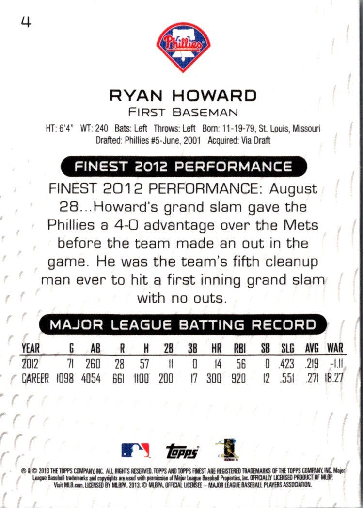 2013 Finest Ryan Howard