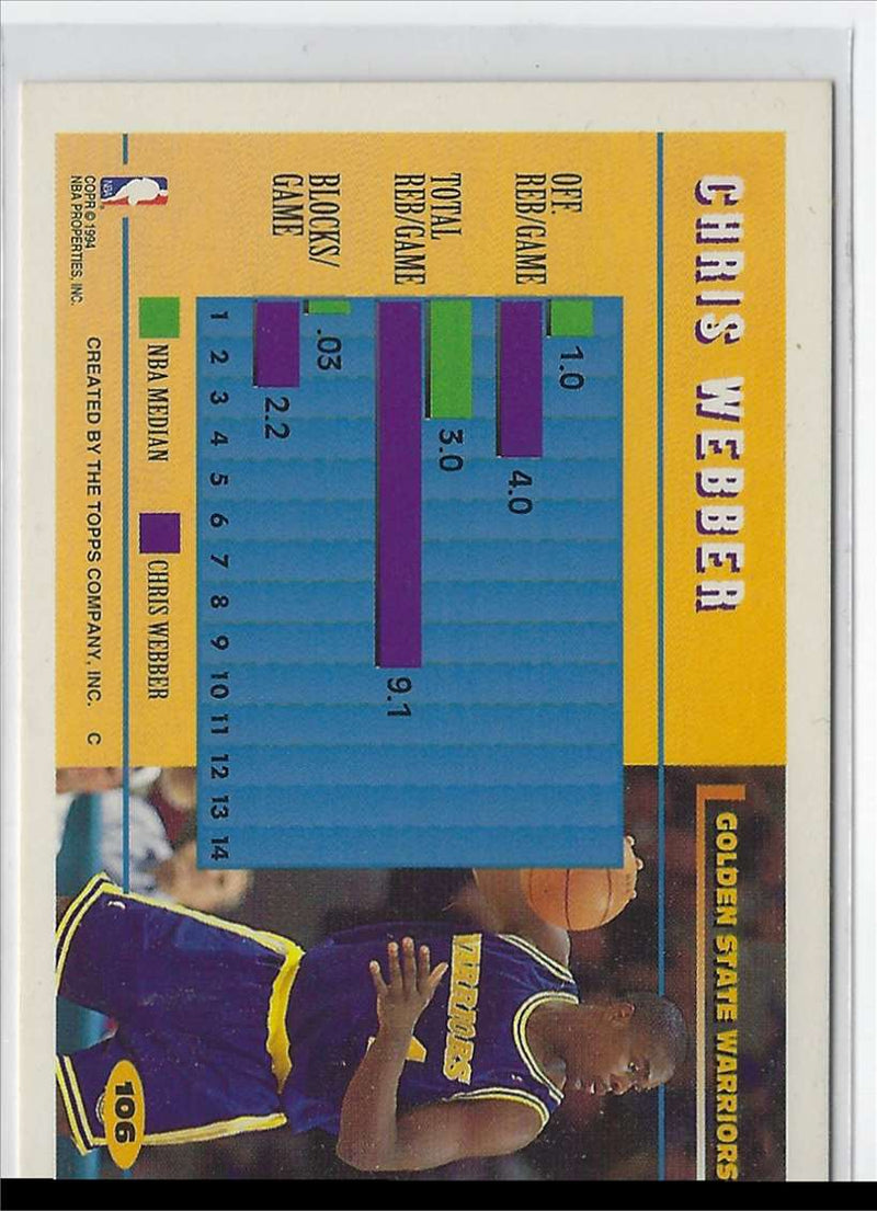 1994 Topps Chris Webber