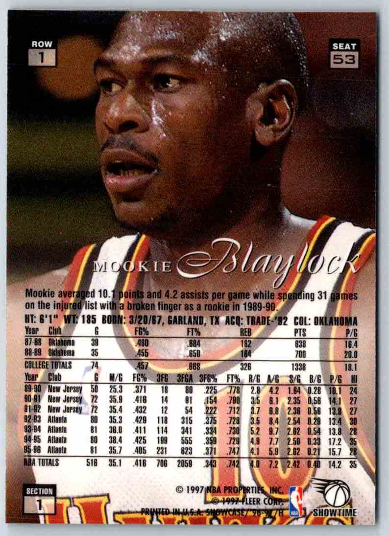 1996 Flair Mookie Blaylock