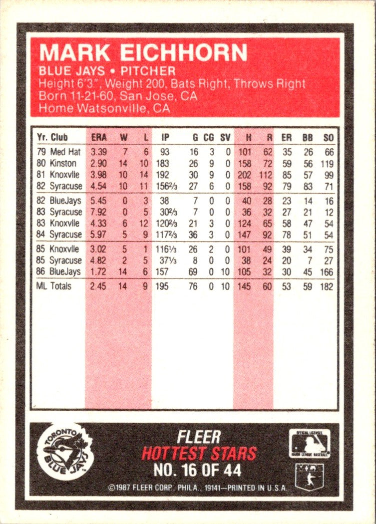 1987 Fleer Hottest Stars Mark Eichhorn