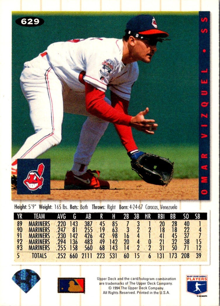 1994 Collector's Choice Omar Vizquel