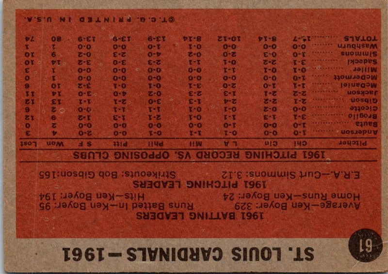 1962 Topps NL 1969 Batting Leaders - Pete Rose/Roberto Clemente/Cleon Jones