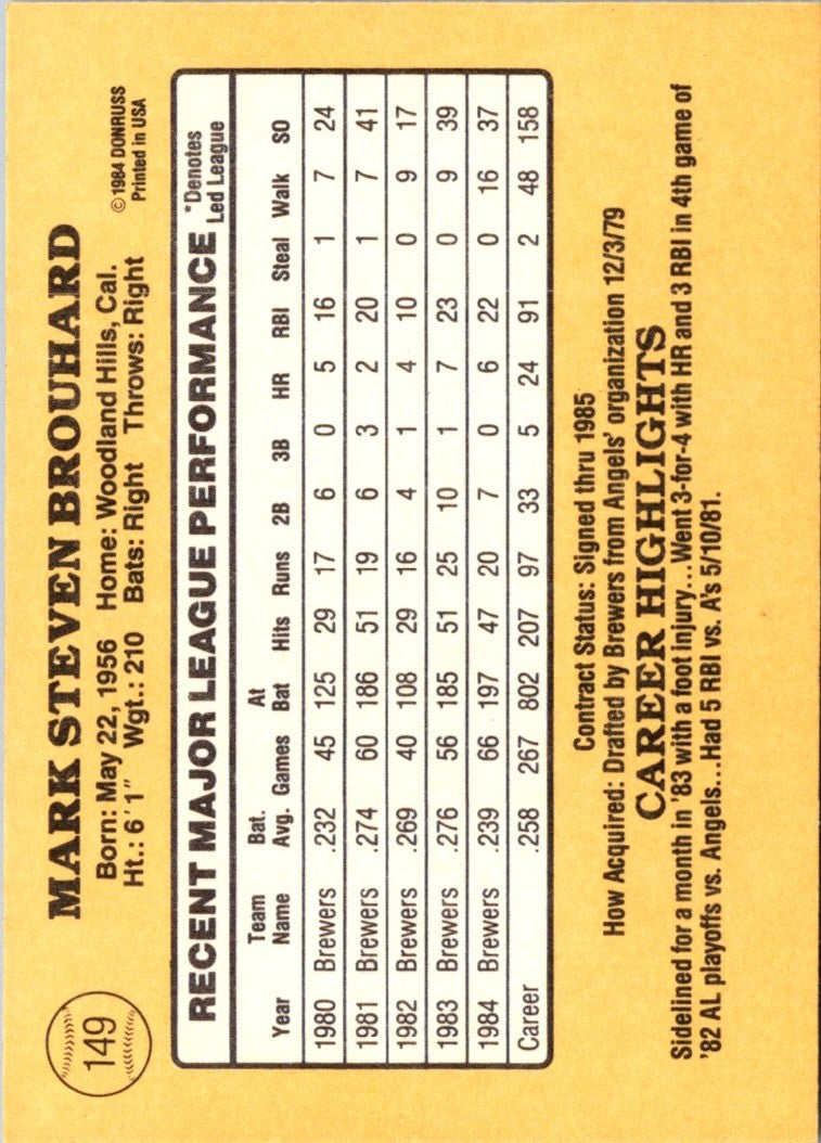 1985 Donruss Mark Brouhard