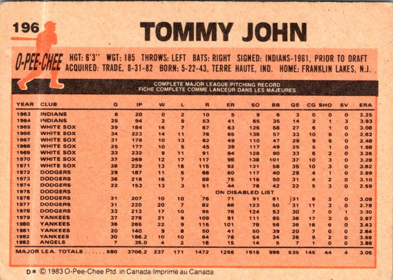 1983 O-Pee-Chee Tommy John