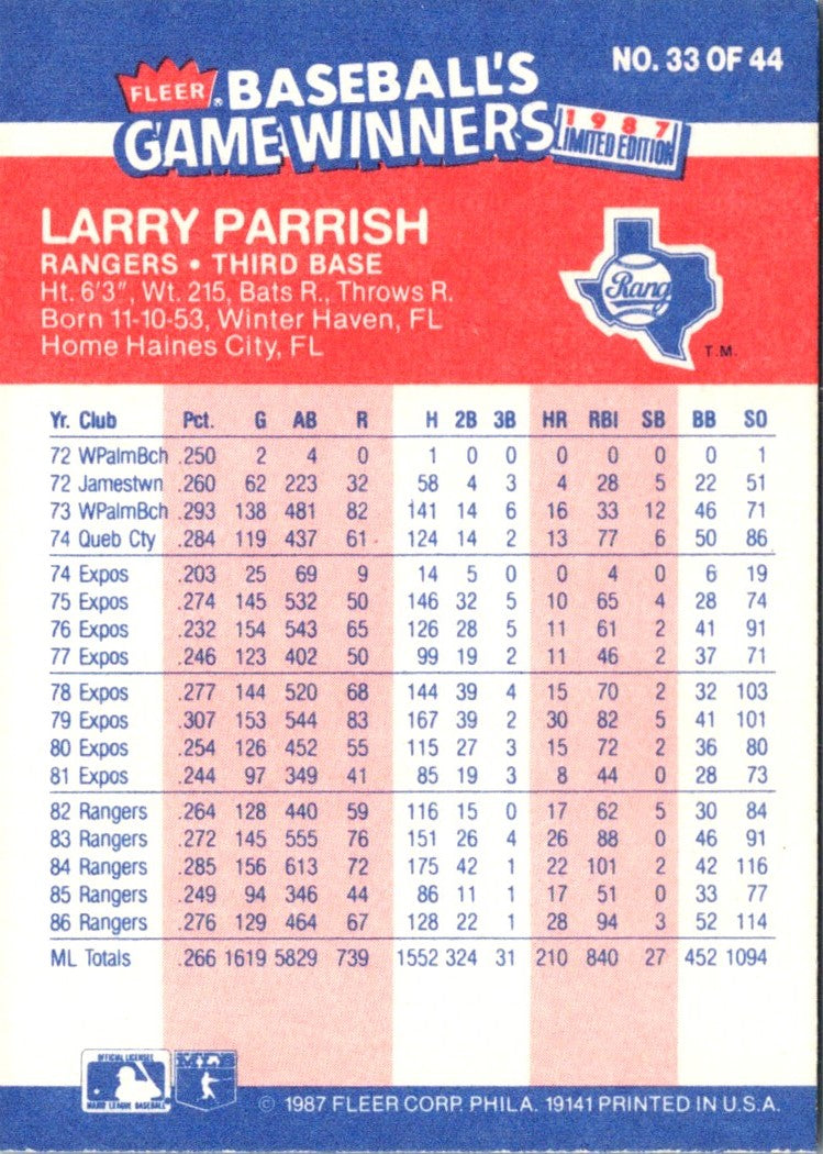 1987 Fleer Game Winners Larry Parrish