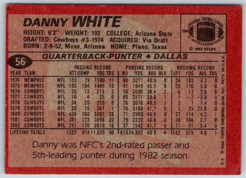 1983 Topps Danny White