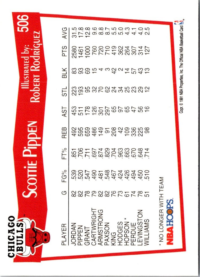 1991 Hoops Scottie Pippen