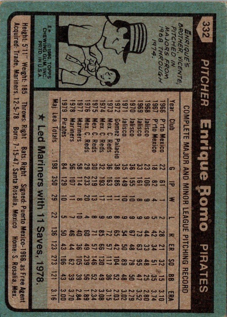 1980 Topps Enrique Romo