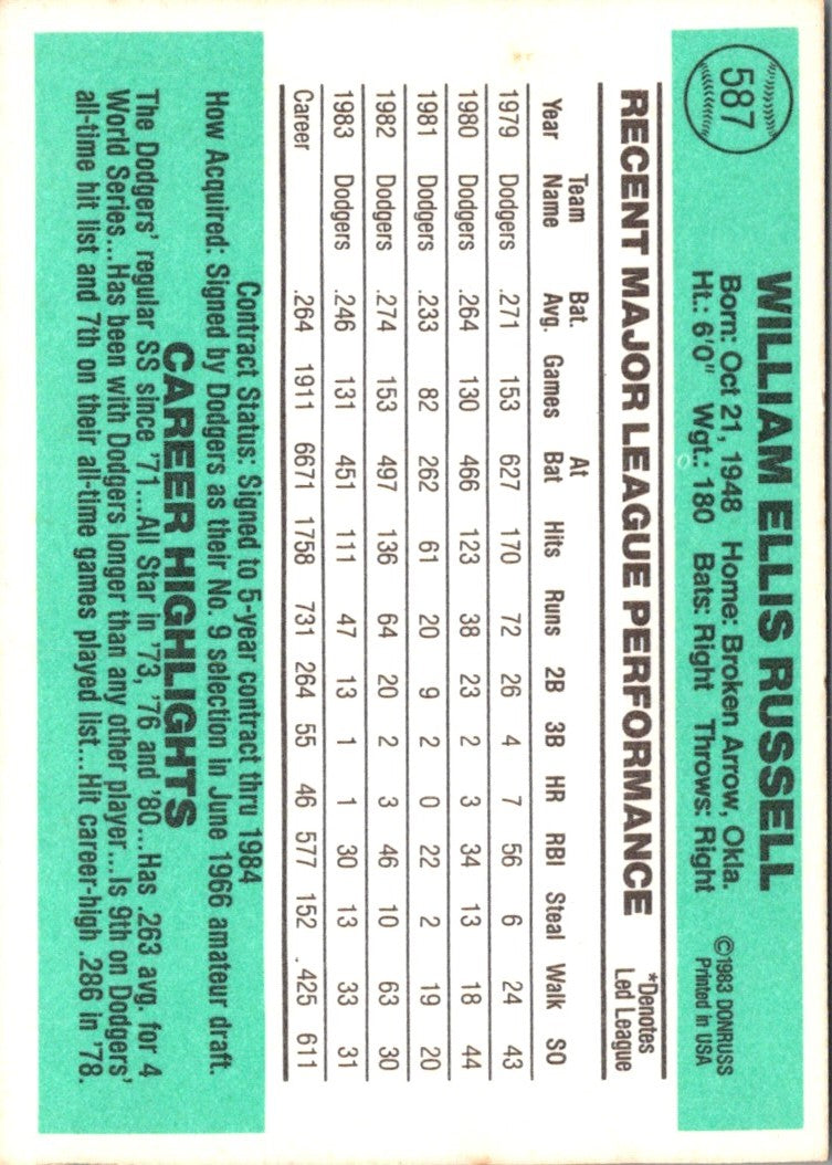 1984 Donruss Bill Russell