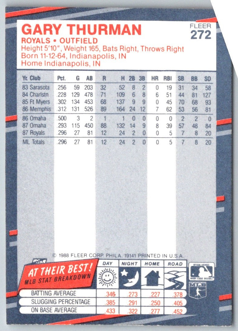 1988 Fleer Gary Thurman