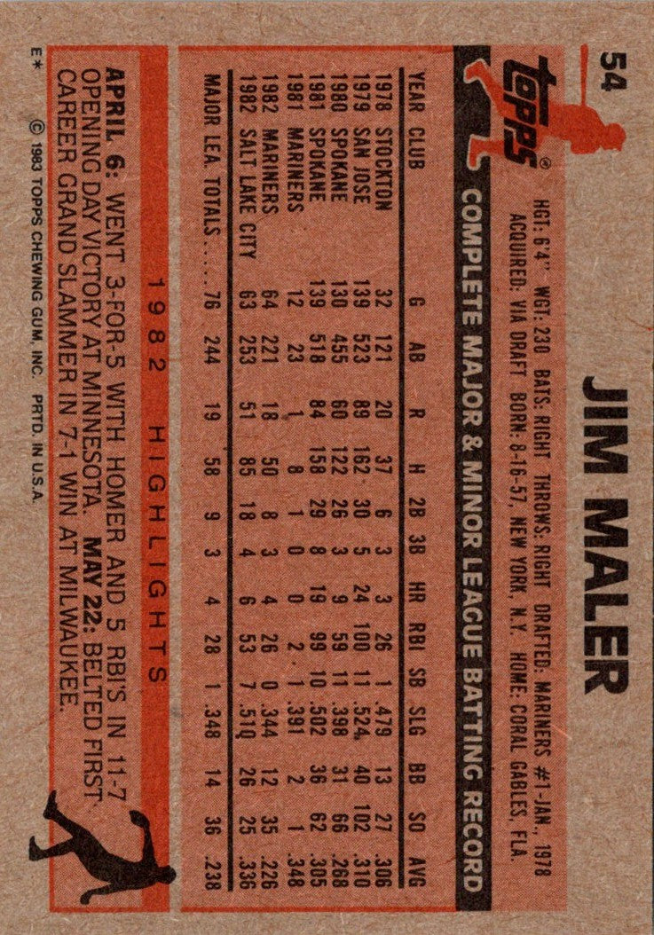 1983 Topps Jim Maler