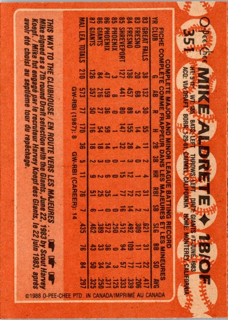 1988 O-Pee-Chee Mike Aldrete