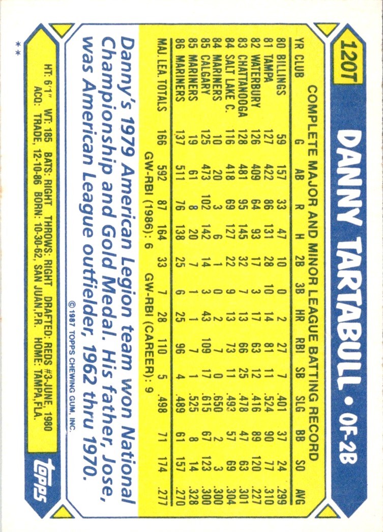 1987 Topps Traded Danny Tartabull