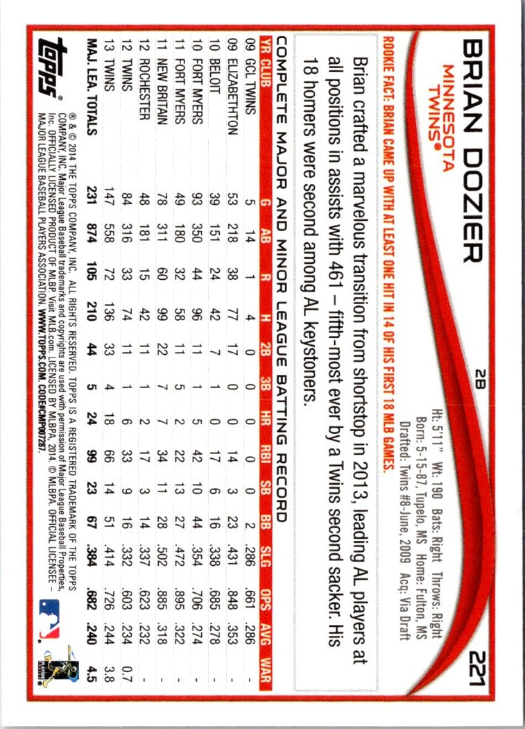 2014 Topps Brian Dozier