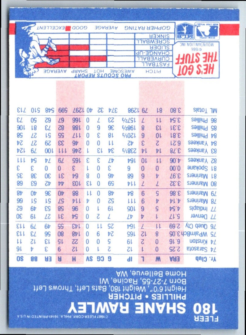 1987 Fleer Shane Rawley