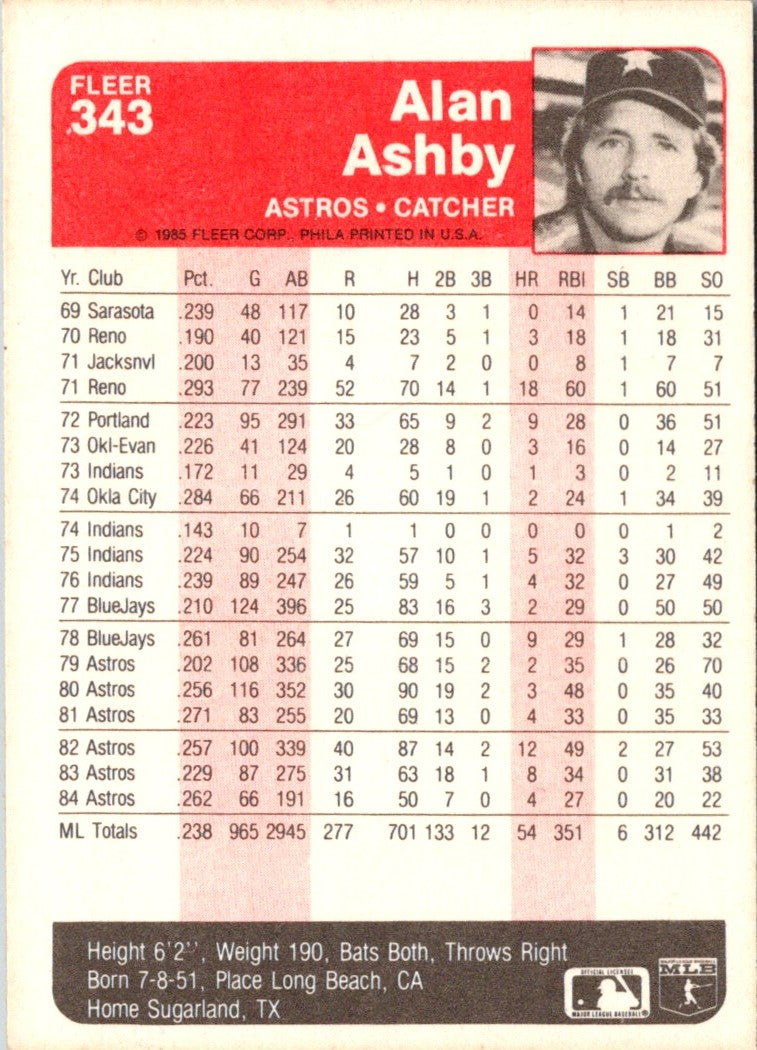 1985 Fleer Alan Ashby