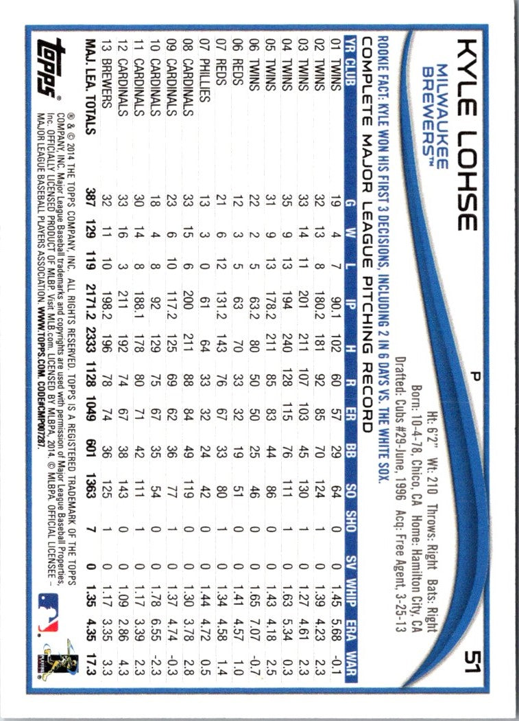 2014 Topps Kyle Lohse
