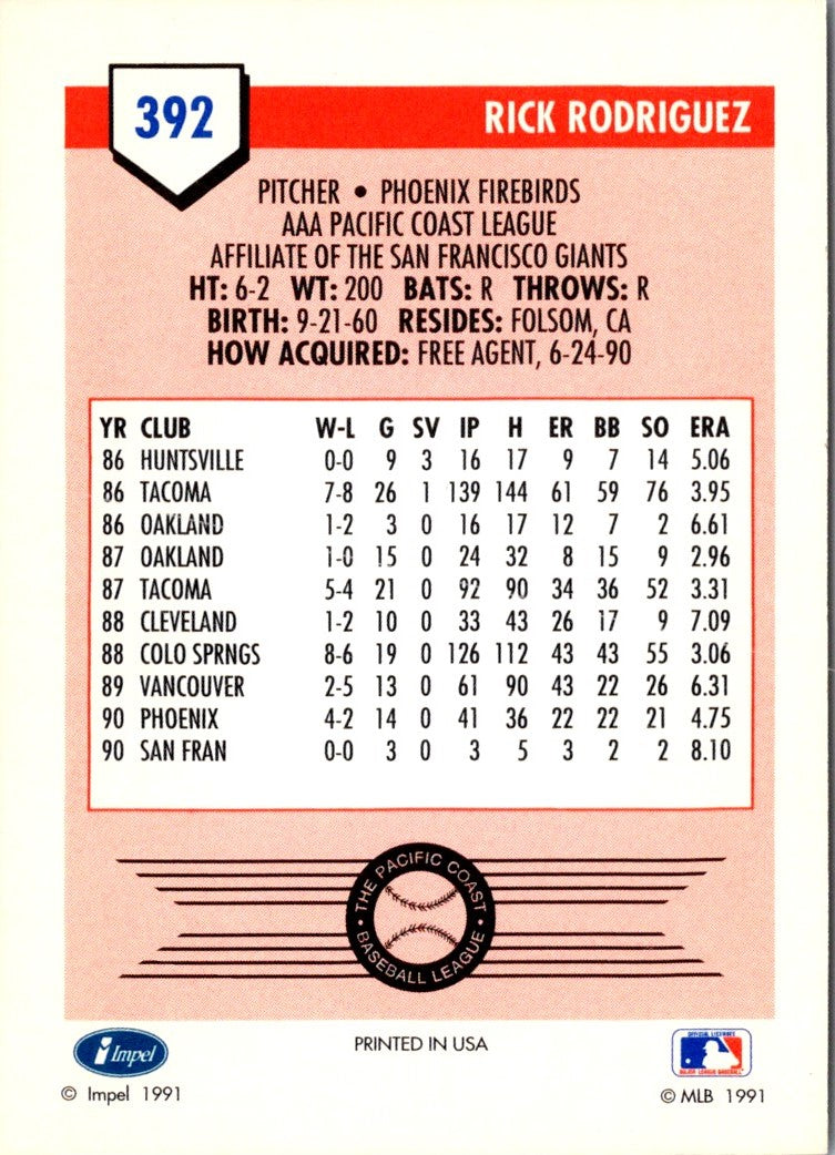 1991 Line Drive AAA Rick Rodriguez