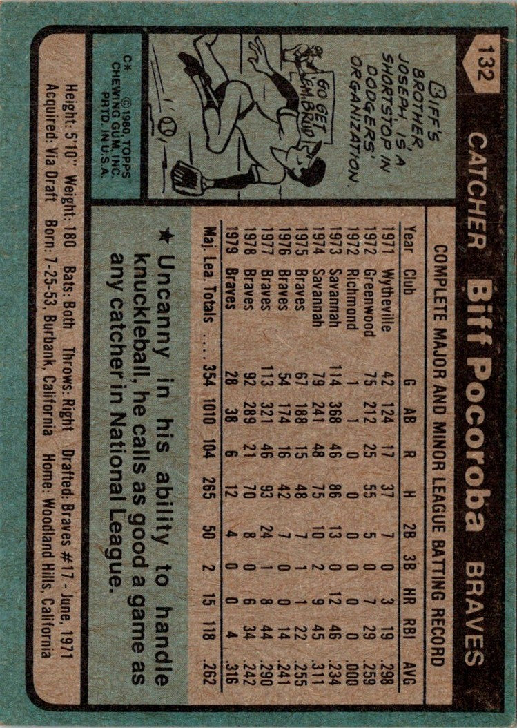 1980 Topps Biff Pocoroba