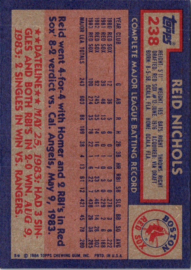 1984 Topps Reid Nichols