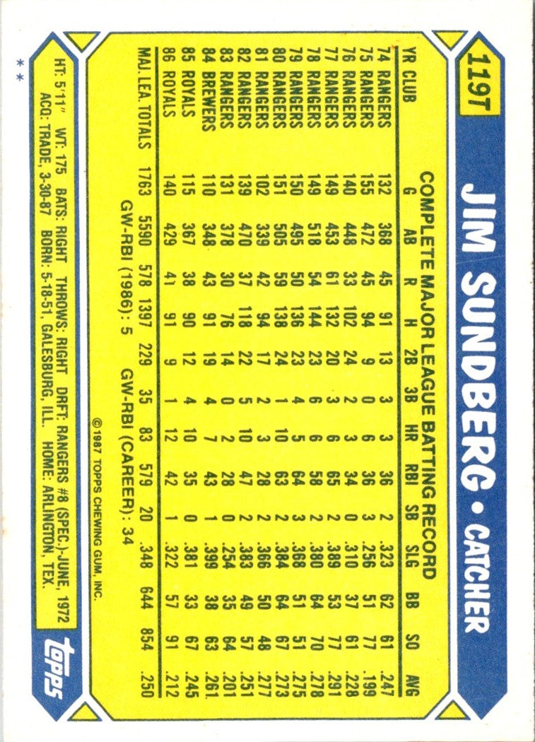 1987 Topps Traded Jim Sundberg