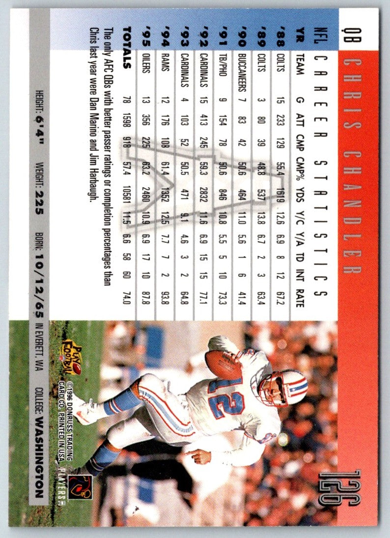 1996 Donruss Chris Chandler