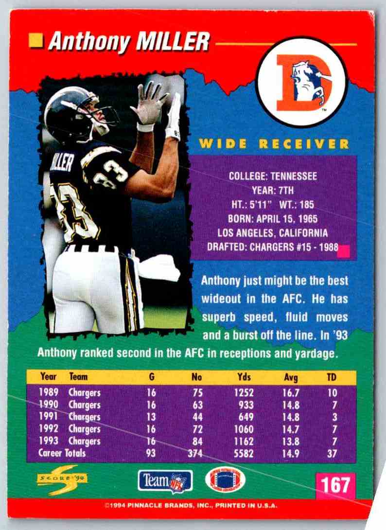 1994 Score Anthony Miller