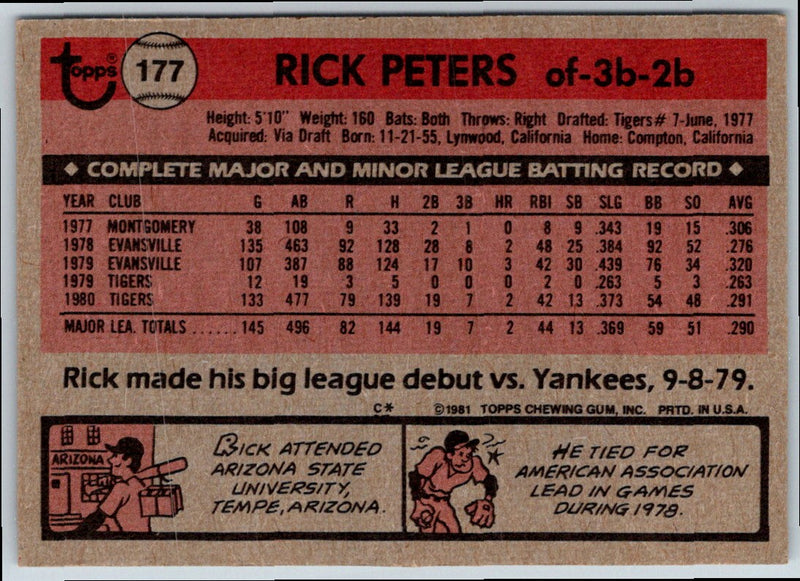 1981 Topps Rick Peters