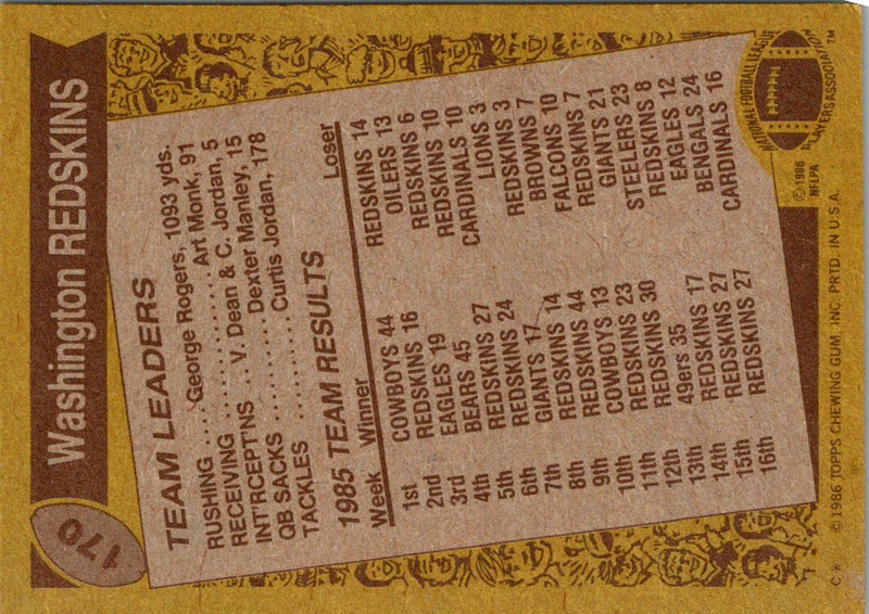 1987 Topps Dave Butz