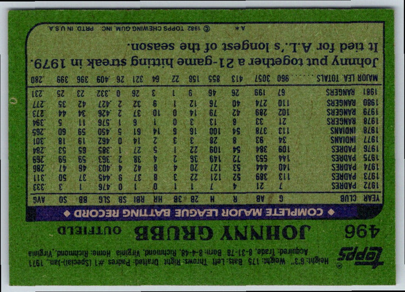 1982 Topps Johnny Grubb