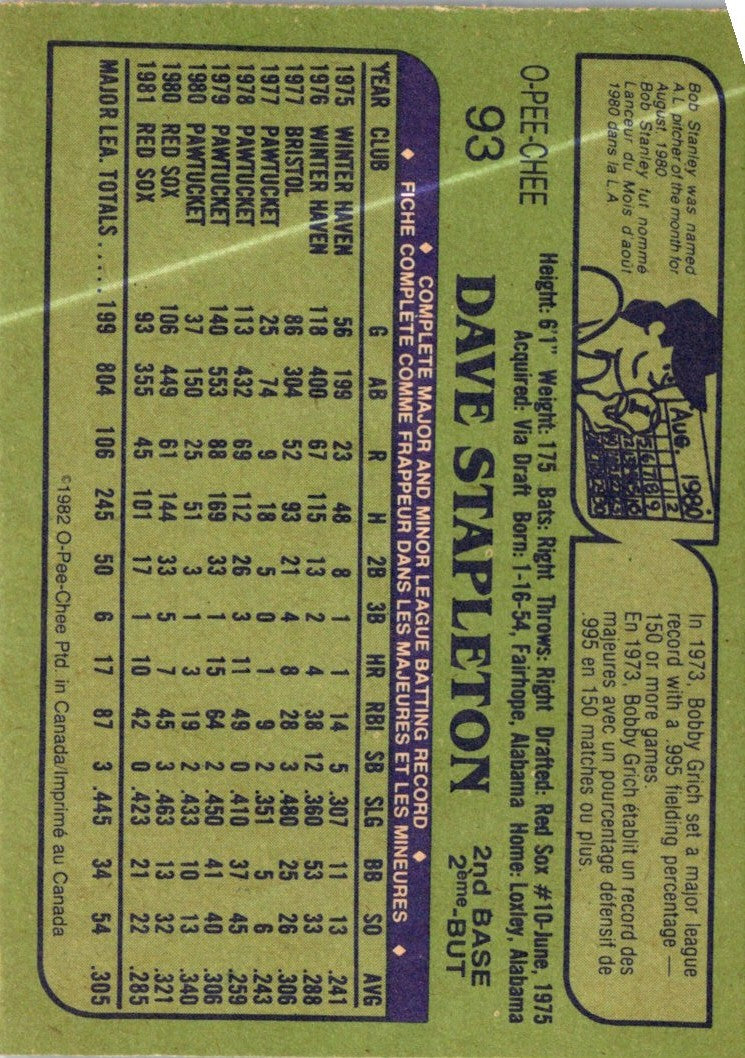 1982 O-Pee-Chee Dave Stapleton