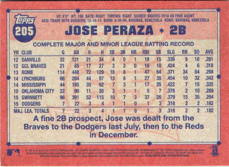 2016 Topps Archives Jose Peraza