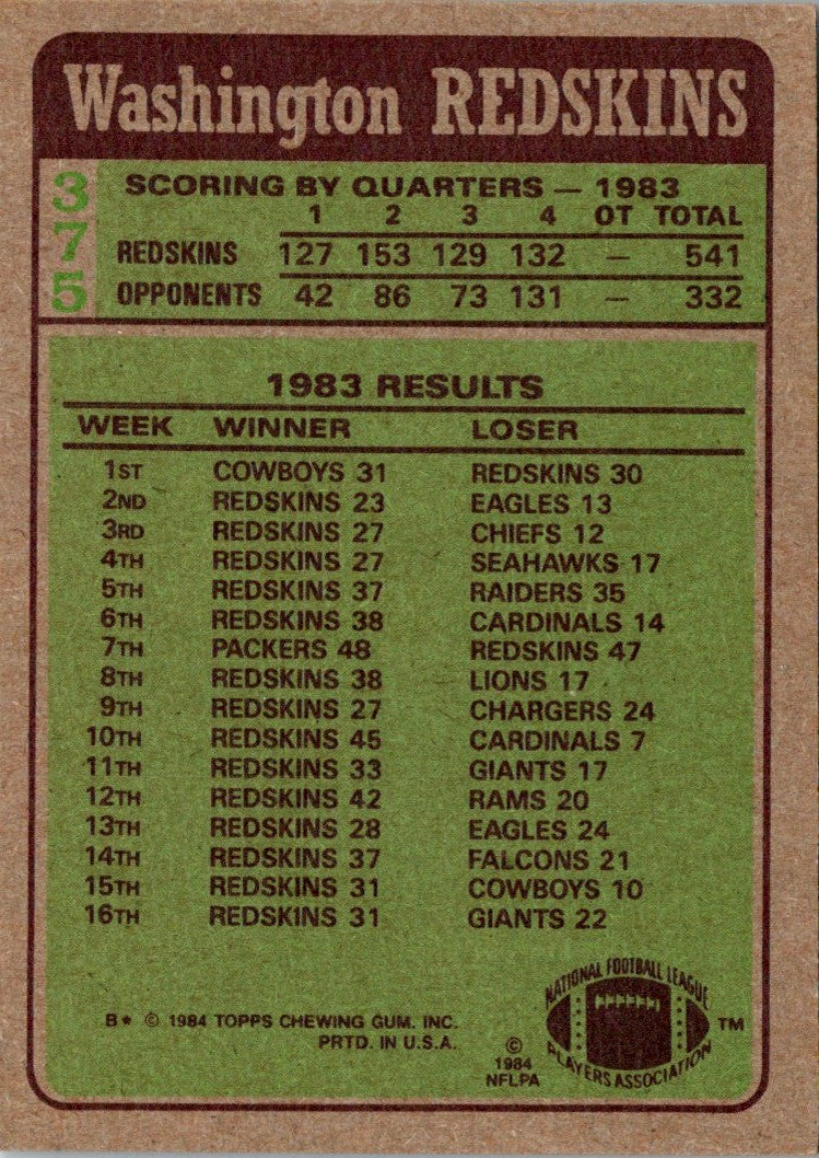 1984 Topps Glossy Send-In John Riggins