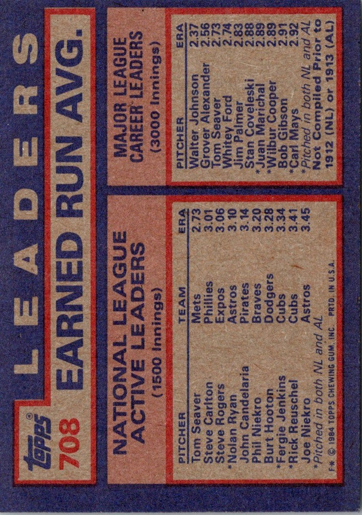 1984 Topps NL Active Career