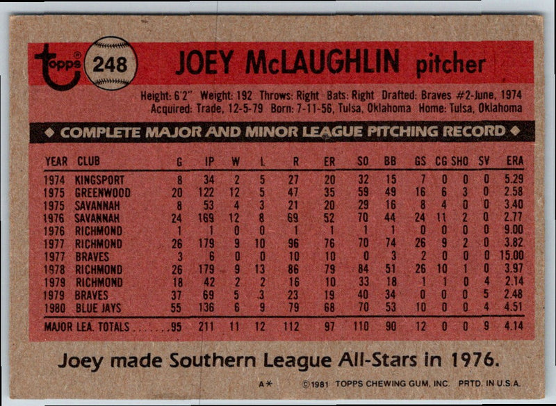 1981 Topps Joey McLaughlin