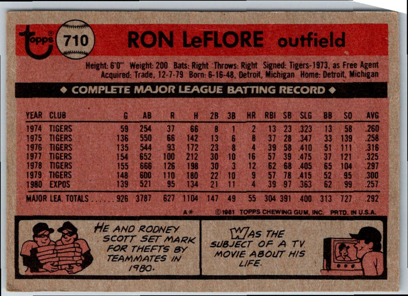 1981 Topps Ron LeFlore