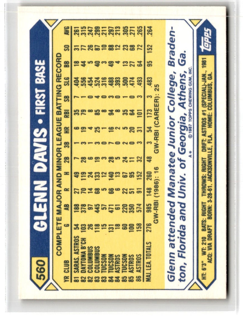 1987 Topps Tiffany Glenn Davis