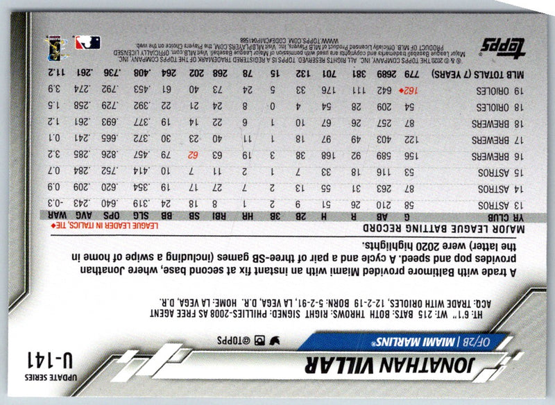 2020 Topps Update Jonathan Villar