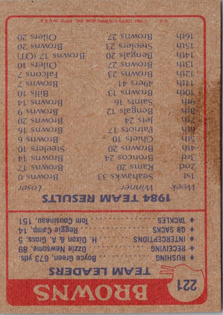 1985 Topps Browns Team Leaders