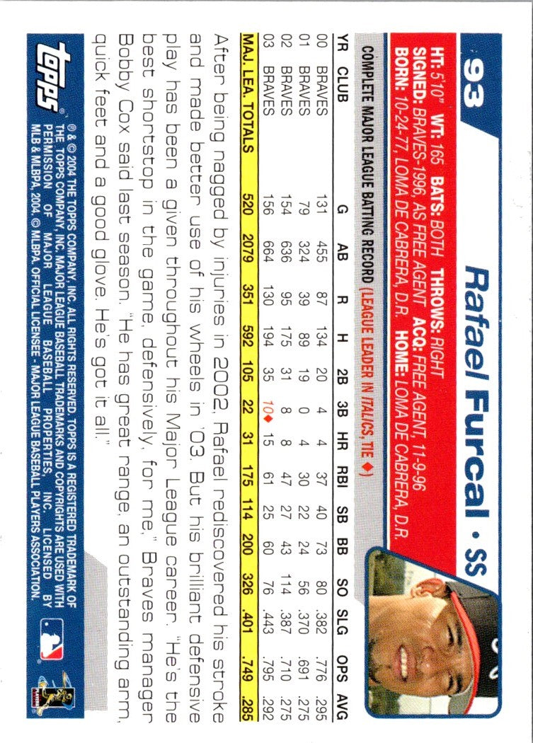 2004 Topps Opening Day Rafael Furcal