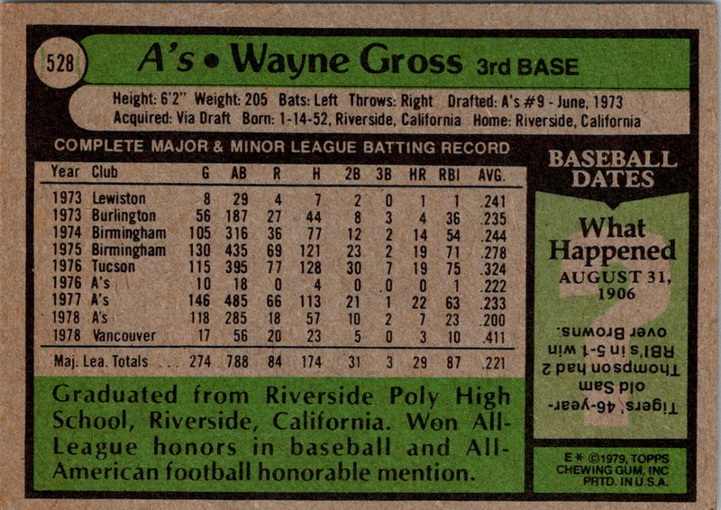 1979 Topps Wayne Gross