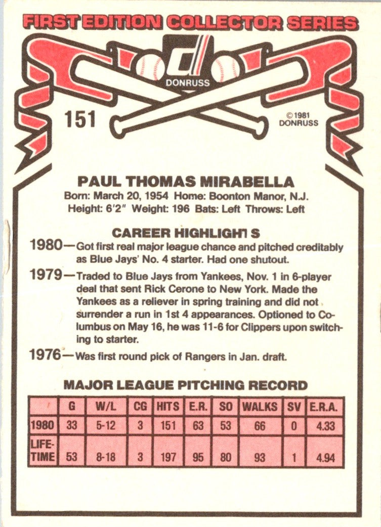 1981 Donruss Paul Mirabella