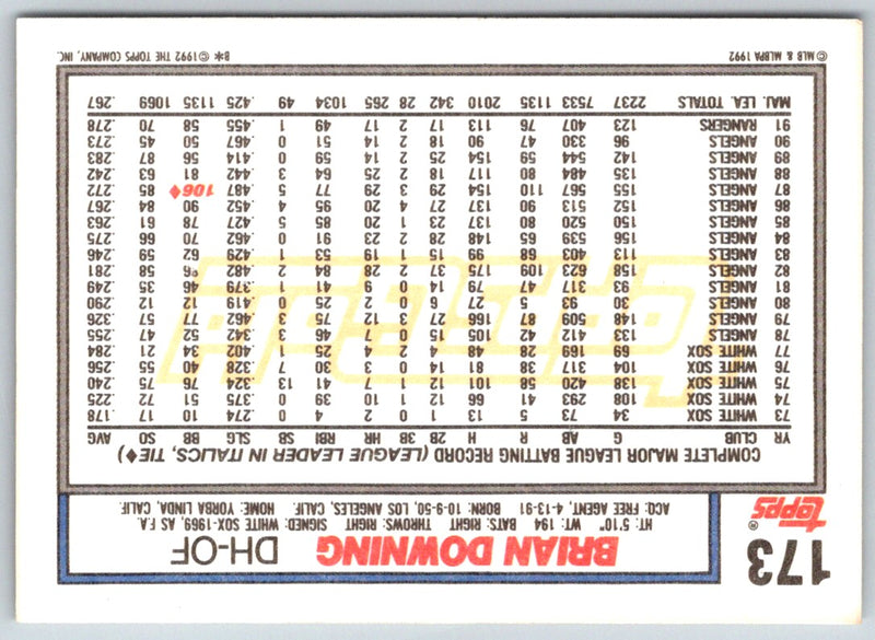 1992 Topps Gold Winners Brian Downing